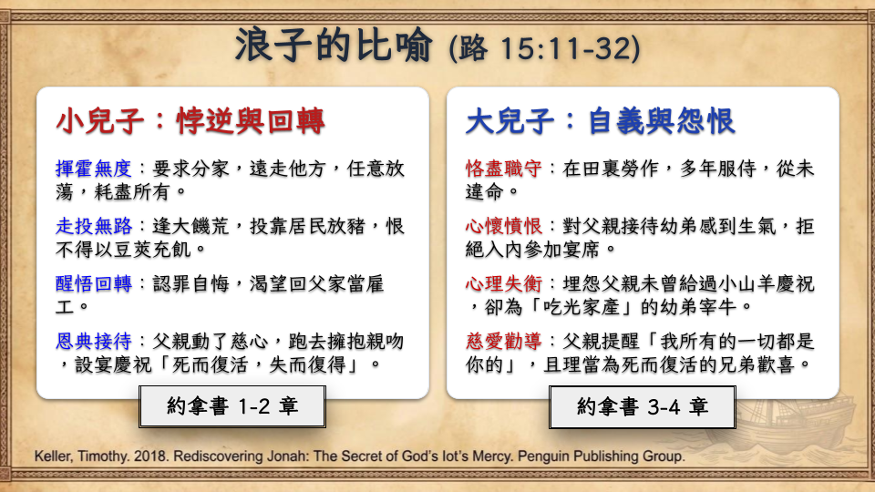 Slide 16